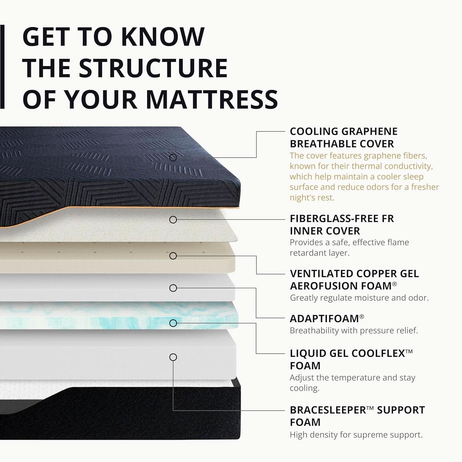 Cooling Memory Foam Mattress for Ultimate Back Pain Relief